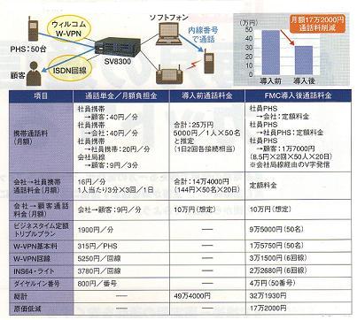 ビジネスフォン、ビジネスフォン工事、AspireXはMIF
